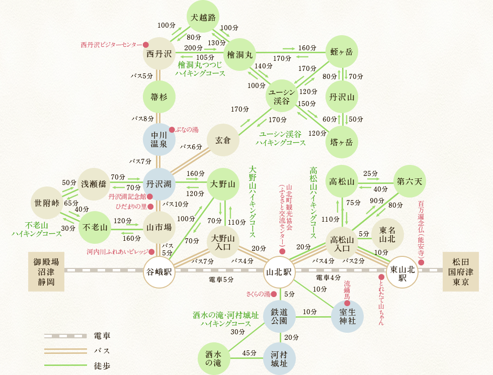 ルート：山北町内