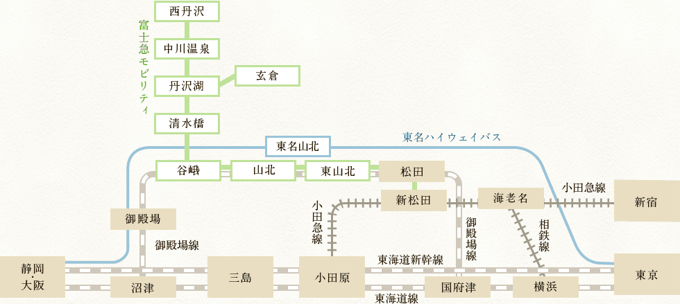 ルート：鉄道・バス